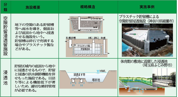 公益社団法人雨水貯留浸透技術協会|GI勉強会